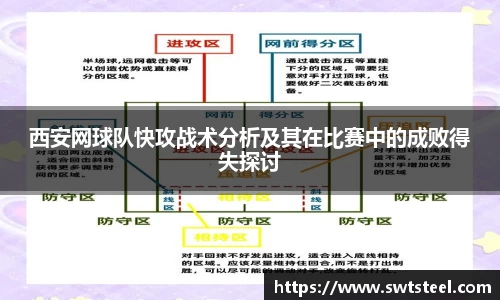 西安网球队快攻战术分析及其在比赛中的成败得失探讨